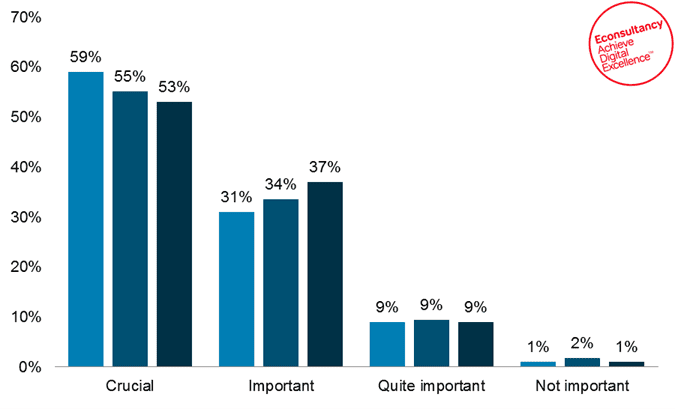 CRO biz case 1